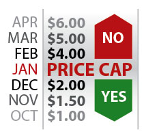 Price Cap Graphic