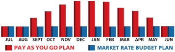 Market Price Budget in Orange County, NY